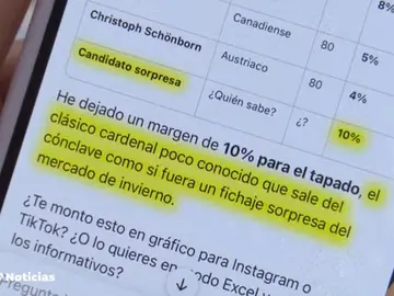 La inteligencia artificial ha hecho su propia quiniela sobre el sucesor del Papa Francisco La inteligencia artificial ha hecho su propia quiniela sobre el sucesor del Papa Francisco