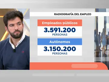 Funcionario contra autónomo Funcionario contra autónomo