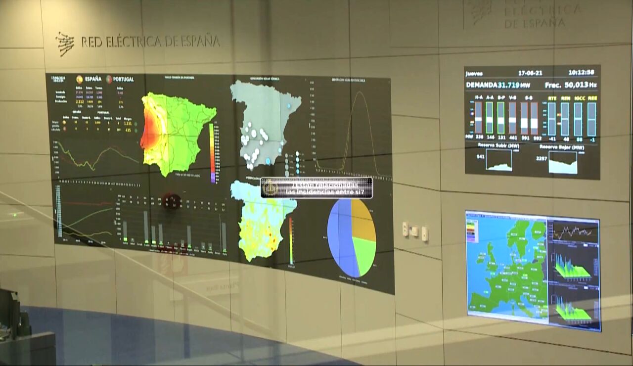 Panel de an&aacute;lisis de la red el&eacute;ctrica