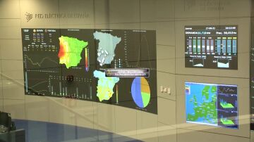 Panel de análisis de la red eléctrica