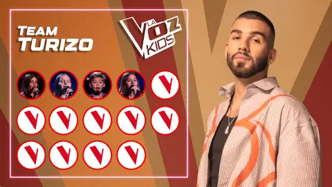 Equipo Turizo: Aran, Laura, Lucas e Isabella. Equipo Turizo: Aran, Laura, Lucas e Isabella.