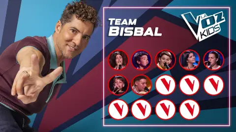 Equipo Bisbal: Celia, Pere, Miguel, Daniela, Prishylla, Iker y Emilio. Equipo Bisbal: Celia, Pere, Miguel, Daniela, Prishylla, Iker y Emilio.