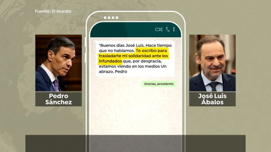 Mensajes entre &Aacute;balos y S&aacute;nchez