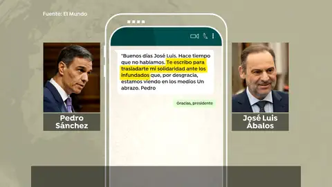 Mensajes entre Ábalos y Sánchez Mensajes entre Ábalos y Sánchez