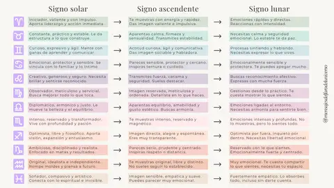 Tabla signos Tabla signos
