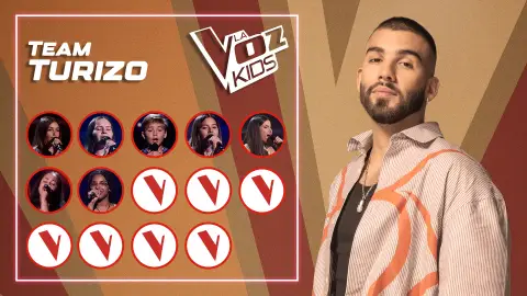 Equipo Turizo en La Voz Kids 2025 Equipo Turizo en La Voz Kids 2025