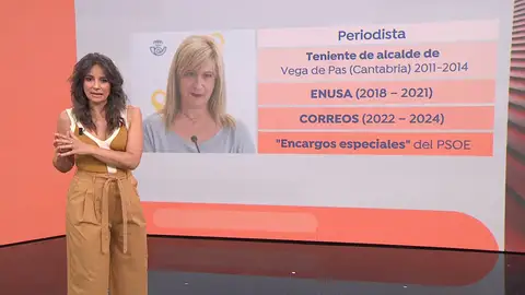 Leire Díez Leire Díez