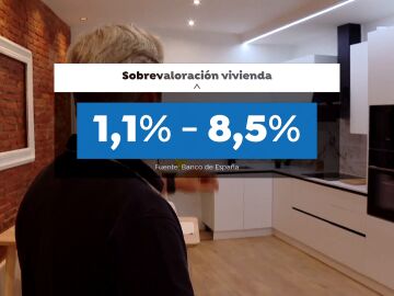 Sobrevaloración de la vivienda
