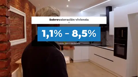 Sobrevaloración de la vivienda Sobrevaloración de la vivienda