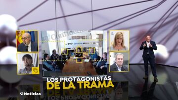 Quién es quién