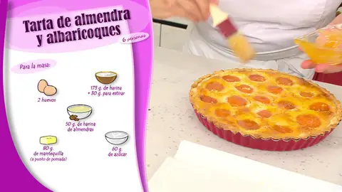 Ingredientes para la masa Ingredientes para la masa