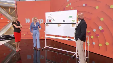 Espectro político Espectro político