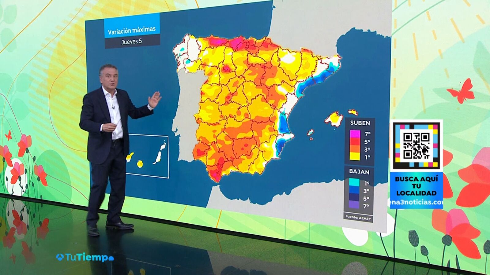 Roberto Brasero dice adiós a las tormentas: llega el calor y máximas de casi 40 grados en el sur