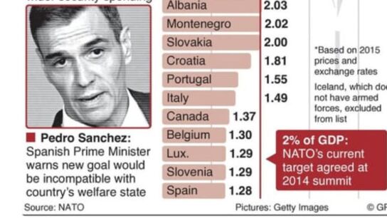 El gr&aacute;fico de Trump
