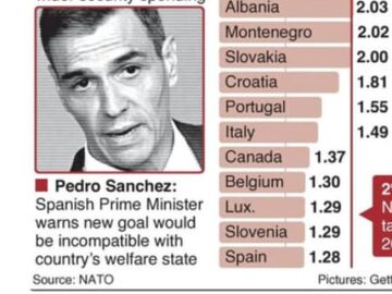 El gráfico de Trump