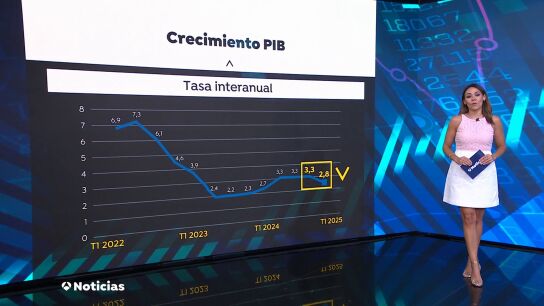 El crecimiento econ&oacute;mico se frena en Espa&ntilde;a: el PIB aument&oacute; un 0,6% hasta marzo 