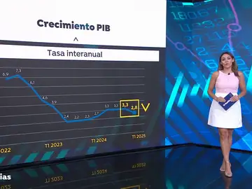 Crecimiento PIB: Tasa interanual Crecimiento PIB: Tasa interanual
