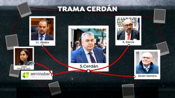 Trama Cerdán