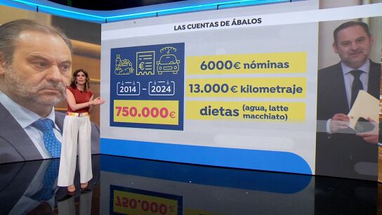 Las cuentas de &Aacute;balos