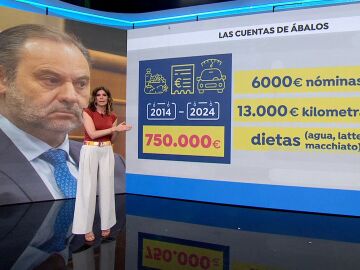 Las cuentas de &Aacute;balos