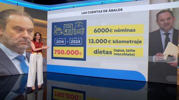 Las cuentas de Ábalos