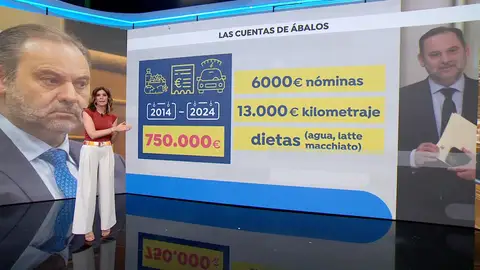 Las cuentas de Ábalos Las cuentas de Ábalos