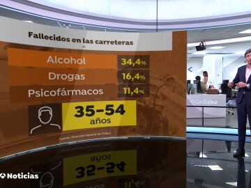 Consumo de sustancias tóxicas al volante