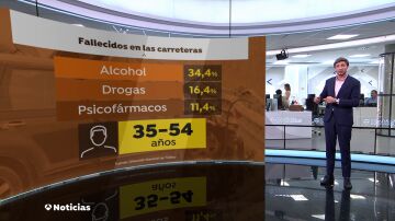 Consumo de sustancias tóxicas al volante