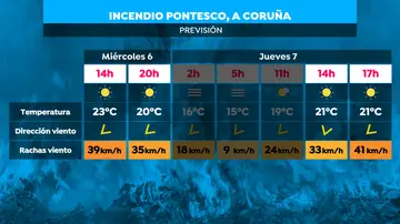 Evolución del incendio de Ponteceso Evolución del incendio de Ponteceso