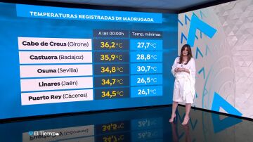 Temperaturas registradas de madrugada