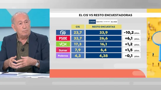 Nicolás Redondo en Espejo Público. Nicolás Redondo en Espejo Público.