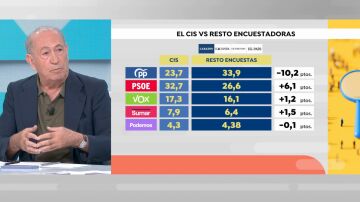 Nicolás Redondo en Espejo Público.
