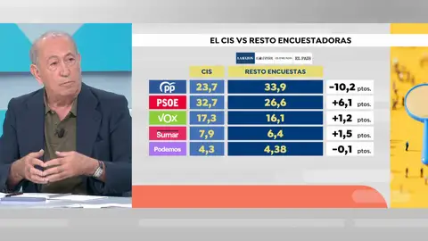 Nicolás Redondo en Espejo Público. Nicolás Redondo en Espejo Público.