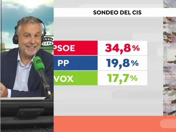 Carlos Alsina, sobre el CIS Carlos Alsina, sobre el CIS