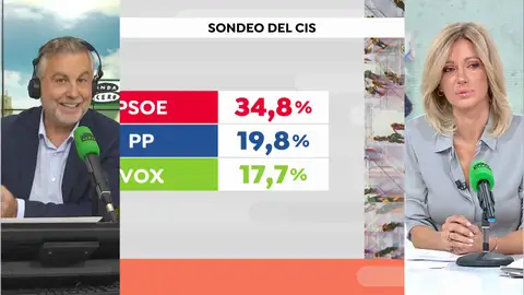 Carlos Alsina, sobre el CIS Carlos Alsina, sobre el CIS