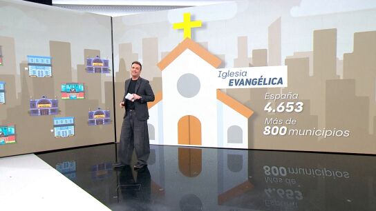 Iglesia evang&eacute;lica