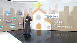 Iglesia evangélica