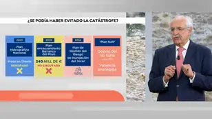 Ingeniero de Caminos, sobre otra DANA