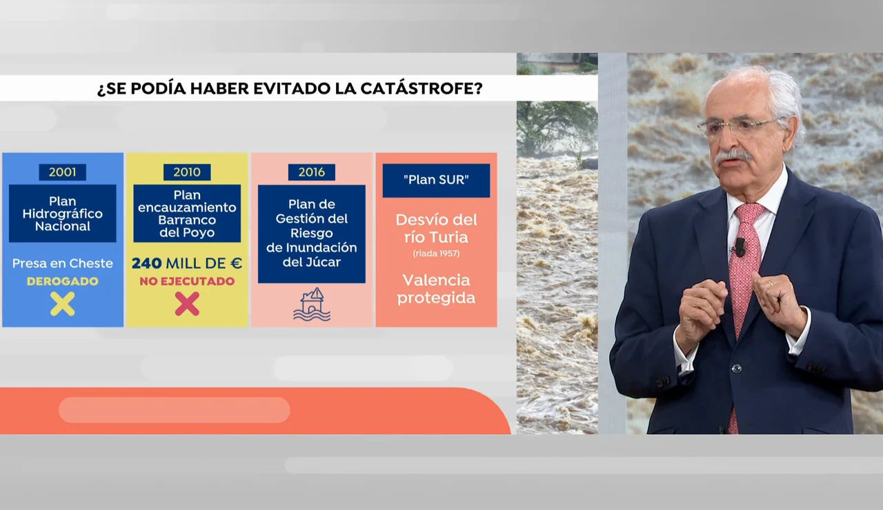 Ingeniero de Caminos, sobre otra DANA