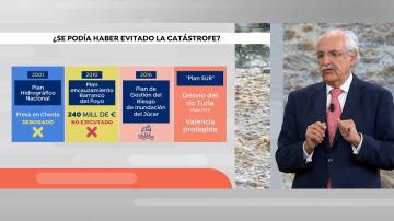 Ingeniero de Caminos, sobre otra DANA