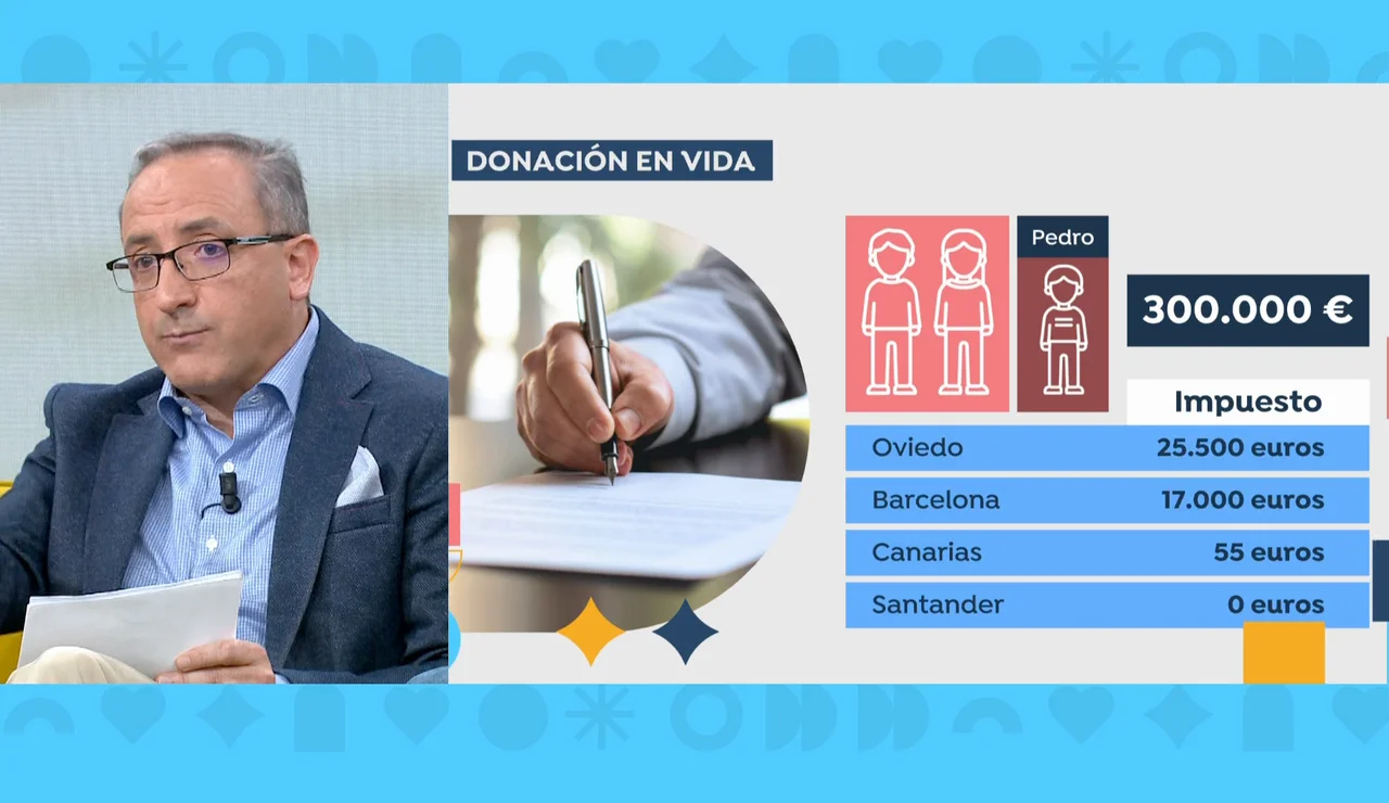 Luis Ignacio Irigoyen, Impuesto Donaciones