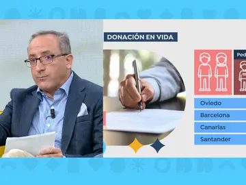 Luis Ignacio Irigoyen, Impuesto Donaciones Luis Ignacio Irigoyen, Impuesto Donaciones