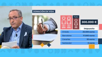 Luis Ignacio Irigoyen, Impuesto Donaciones