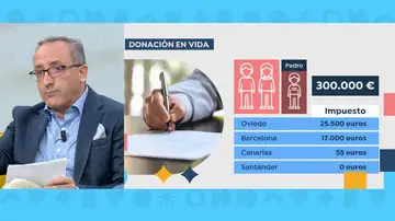 Luis Ignacio Irigoyen, Impuesto Donaciones Luis Ignacio Irigoyen, Impuesto Donaciones