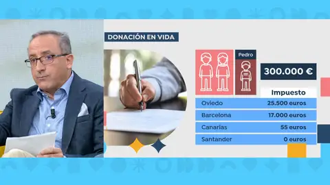 Luis Ignacio Irigoyen, Impuesto Donaciones Luis Ignacio Irigoyen, Impuesto Donaciones