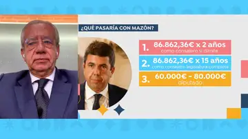 Los sueldos de Mazón tras dimitir Los sueldos de Mazón tras dimitir