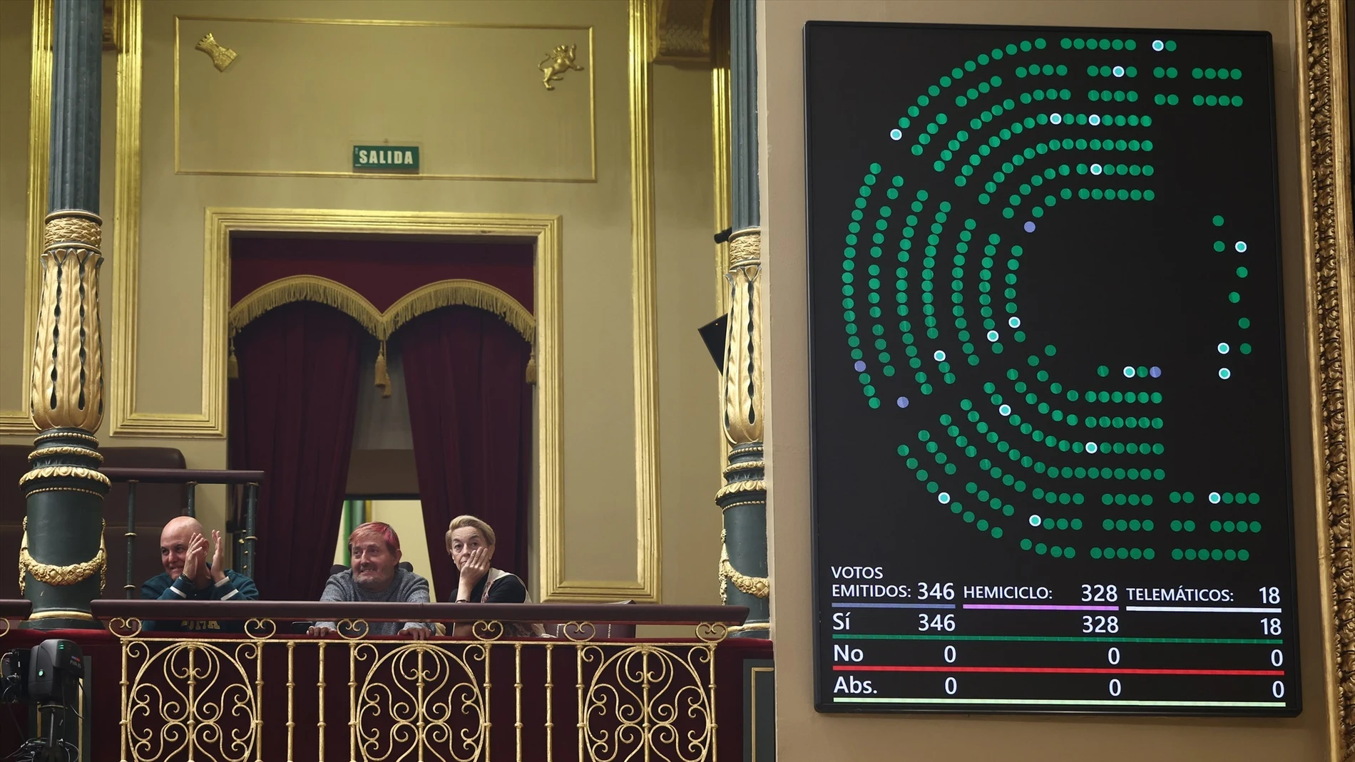 Resultados de la votación de la Ley ELA durante una sesión de control al Gobierno Resultados de la votación de la Ley ELA durante una sesión de control al Gobierno