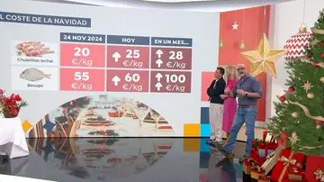 Precios Navidad Precios Navidad