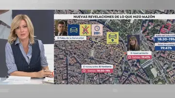 Reconstrucción del recorrido de Mazón Reconstrucción del recorrido de Mazón