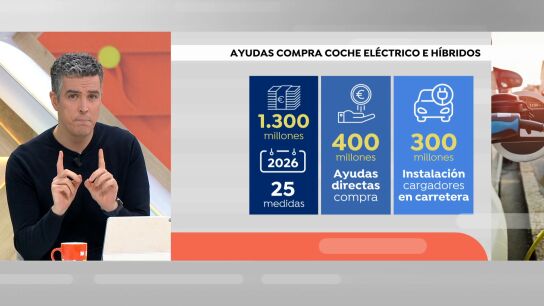 Ayudas compra coche el&eacute;ctrico